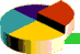 Mutual Fund Education Alliance